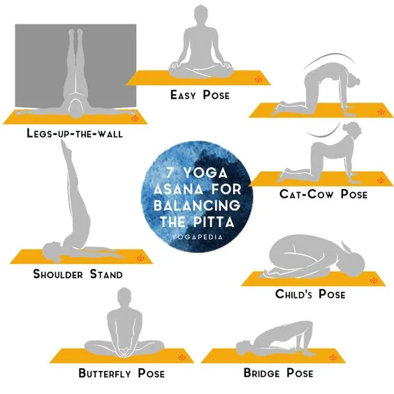Source - Yogapedia