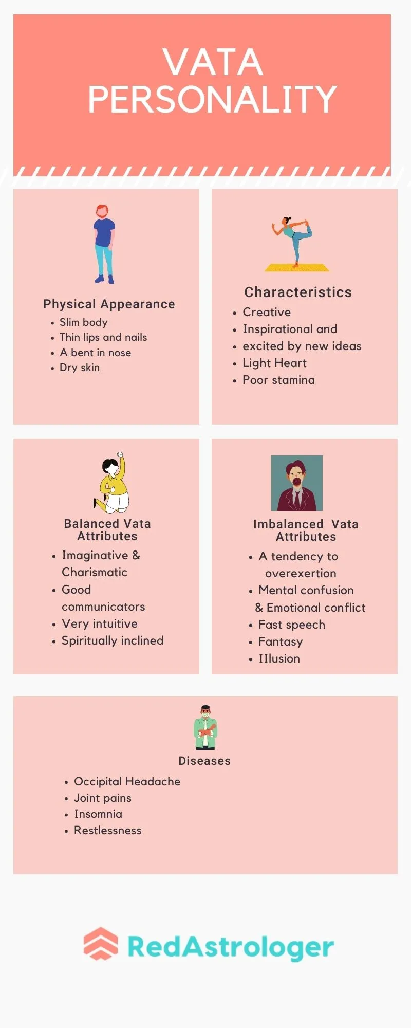 Complete Details on Vata Dosha