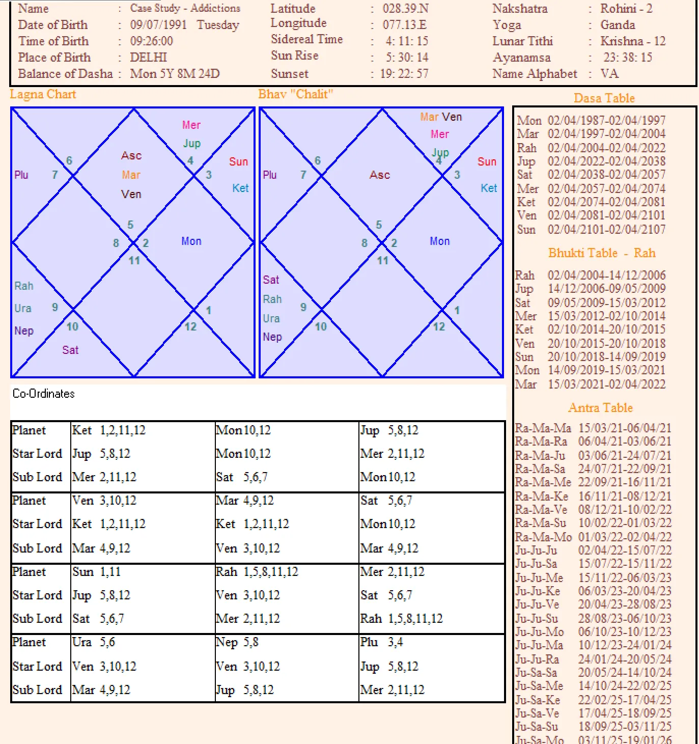 Dasha Timeline showing Mahadasha and Antardasha results in KP Astrology