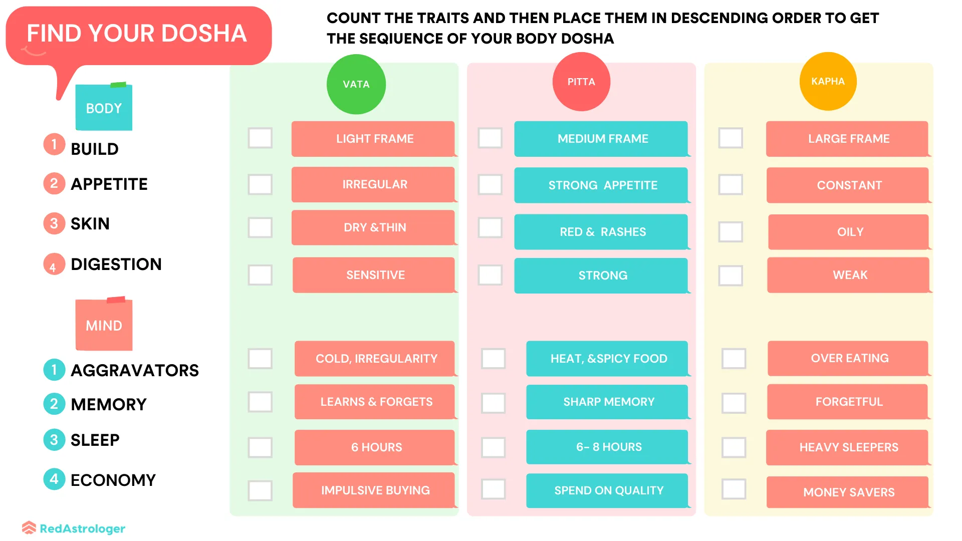 Find Your Dosha