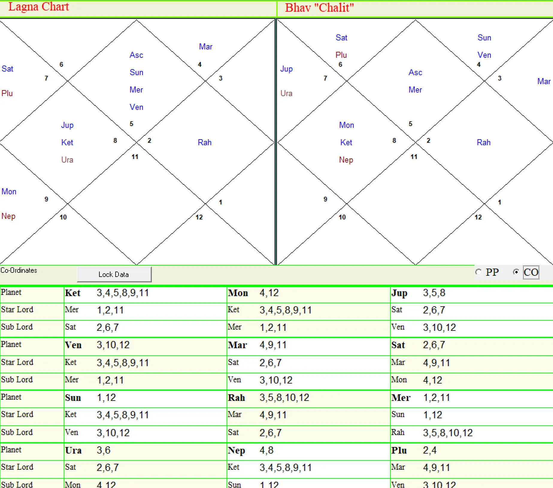 Rahu's script - The position of the planet is seen in the Bhav Chalit Chart