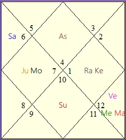 Education combinations explained in D-24 chart