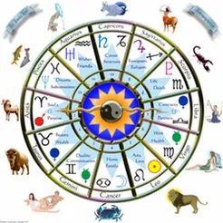 Zodiac signs and elements in Horoscope