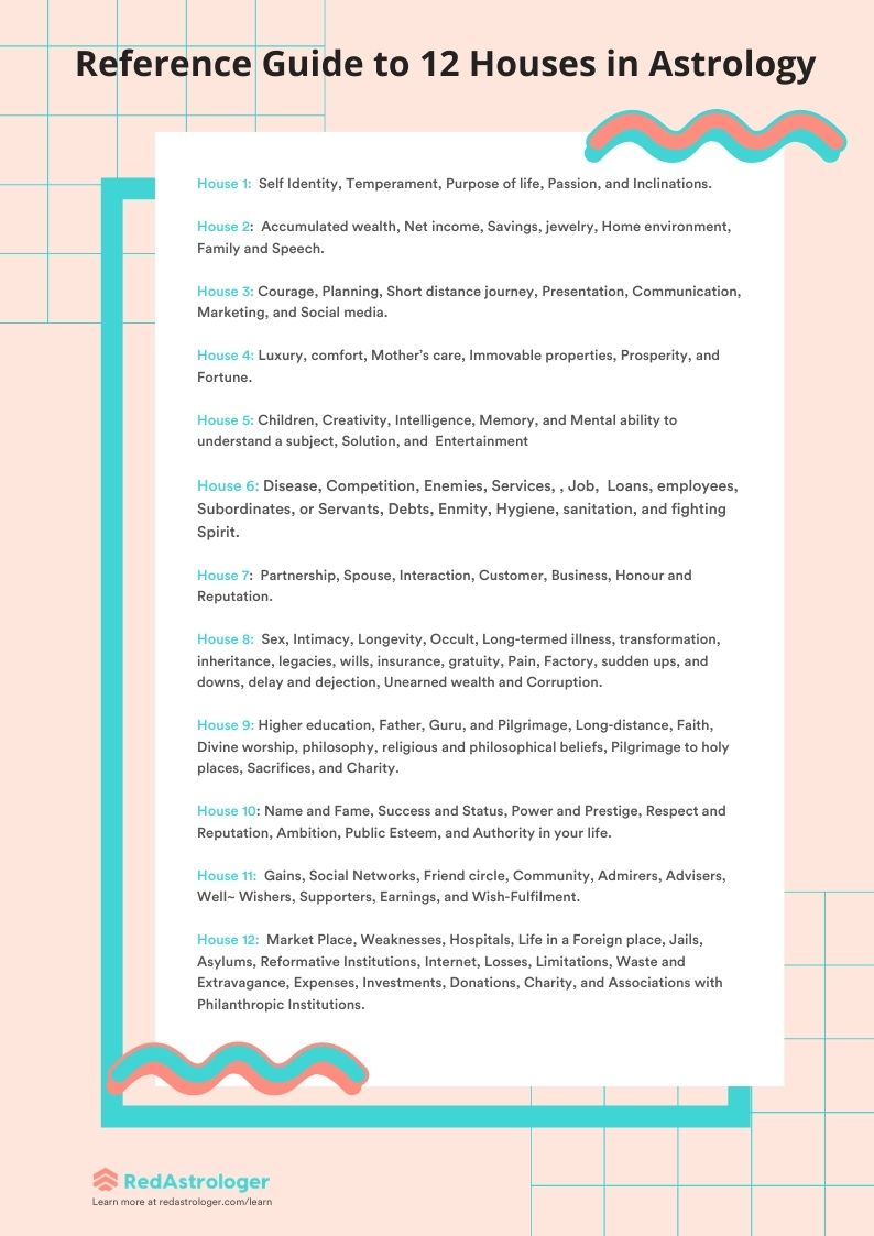 Reference Guide to 12 Houses in Astrology cover